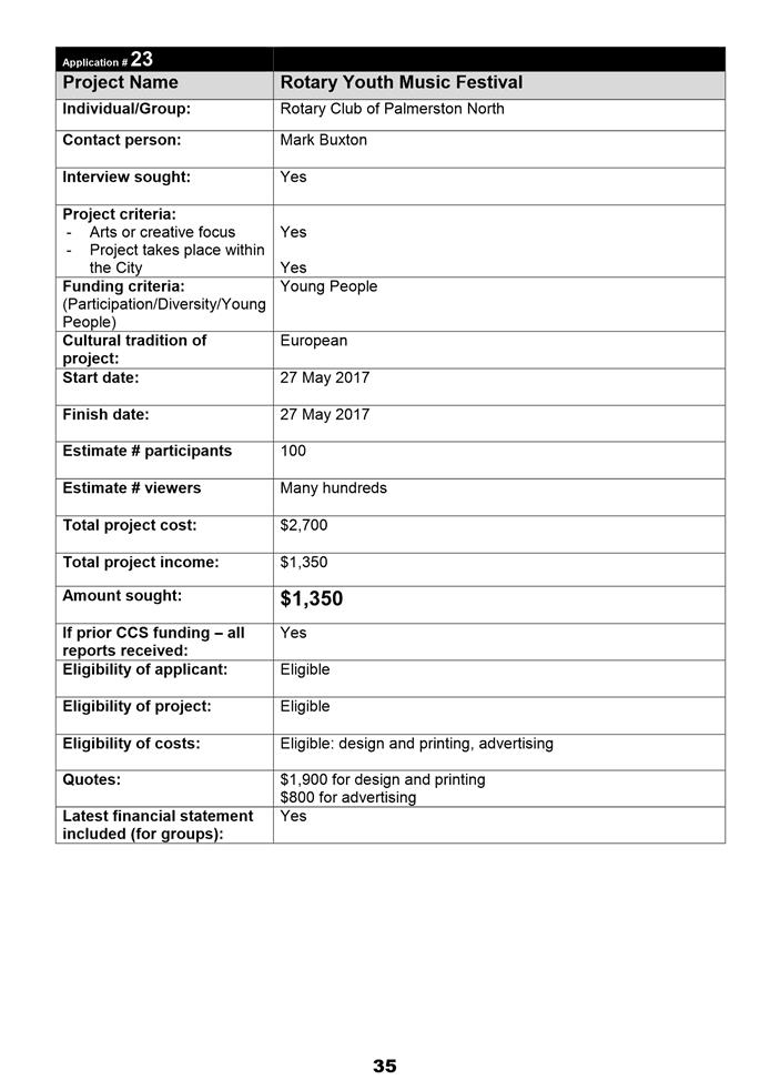 PDF Creator