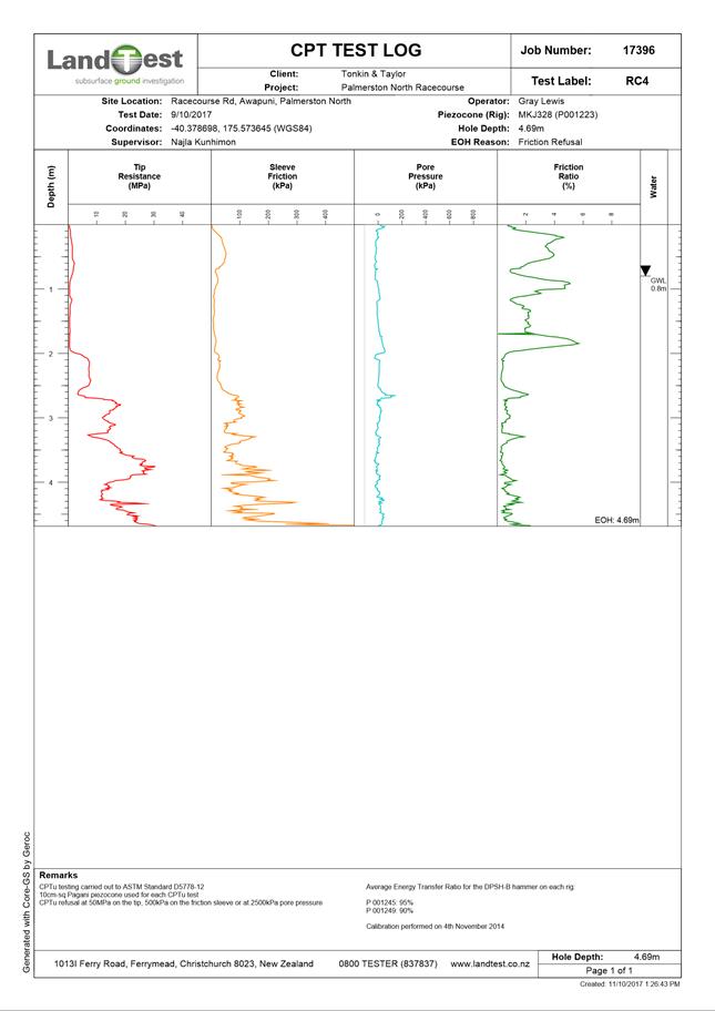 PDF Creator