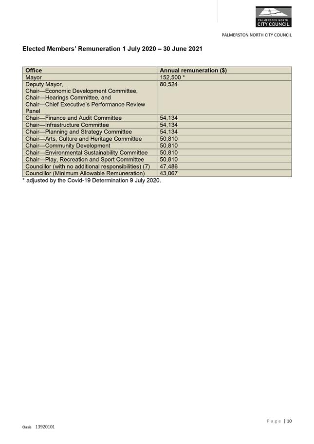 PDF Creator