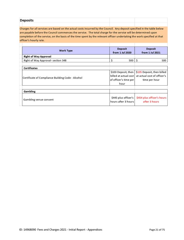 PDF Creator