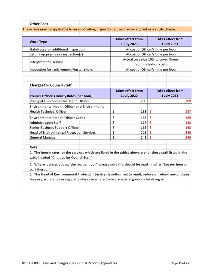PDF Creator