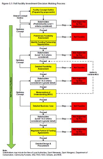 Diagram

Description automatically generated