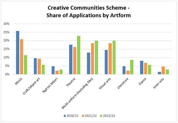 A graph of different colored bars

Description automatically generated