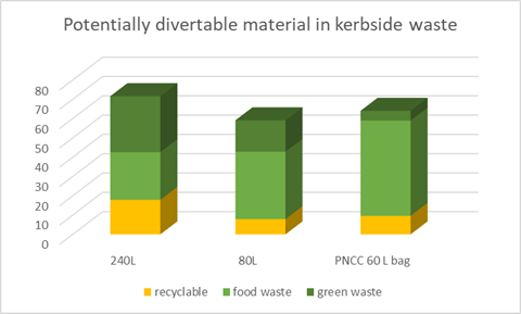 A graph of different types of material

Description automatically generated
