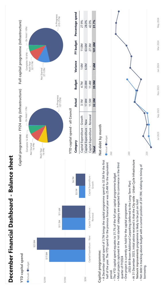 A screenshot of a graph

Description automatically generated