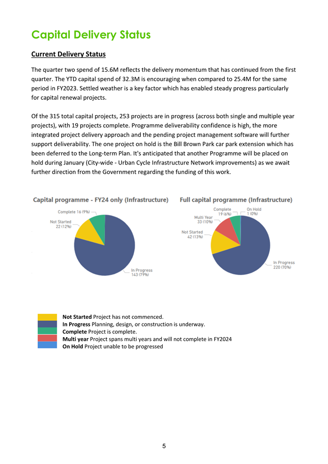 A document with pie charts

Description automatically generated