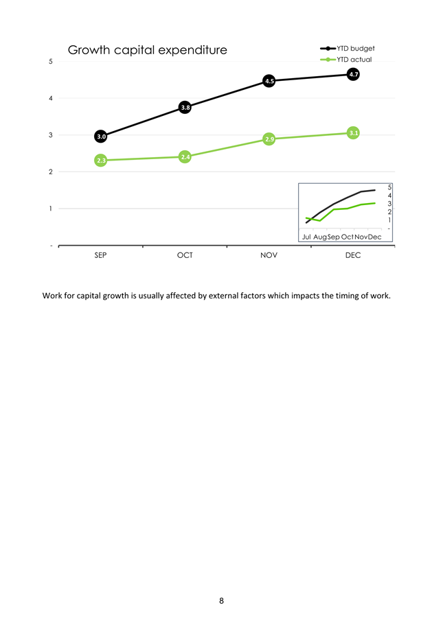 A screenshot of a graph

Description automatically generated