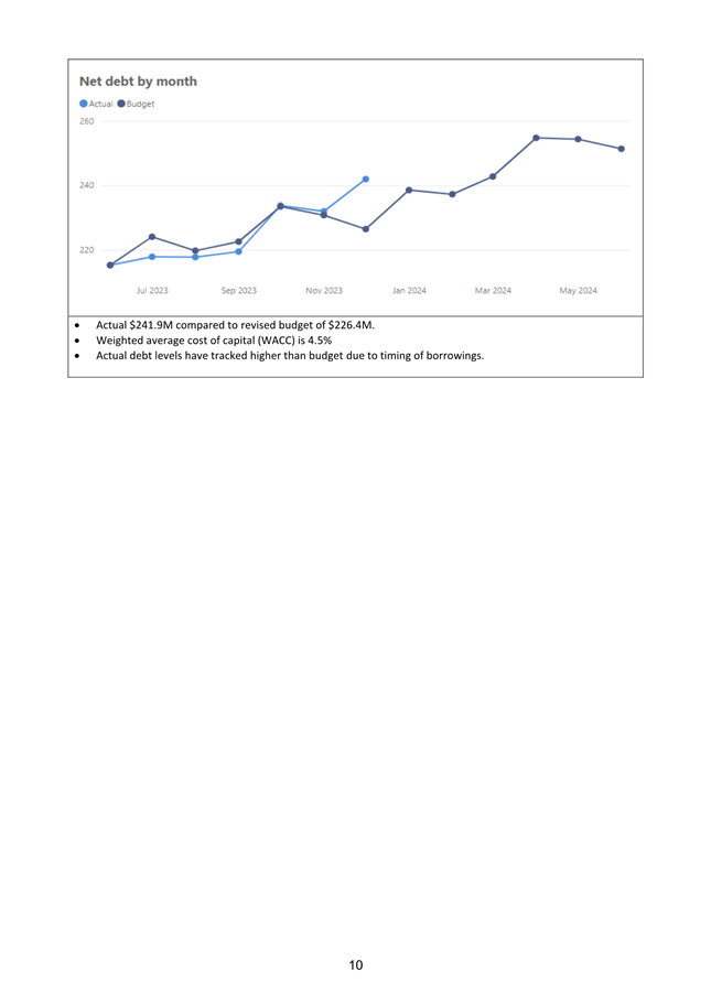 A screenshot of a graph

Description automatically generated