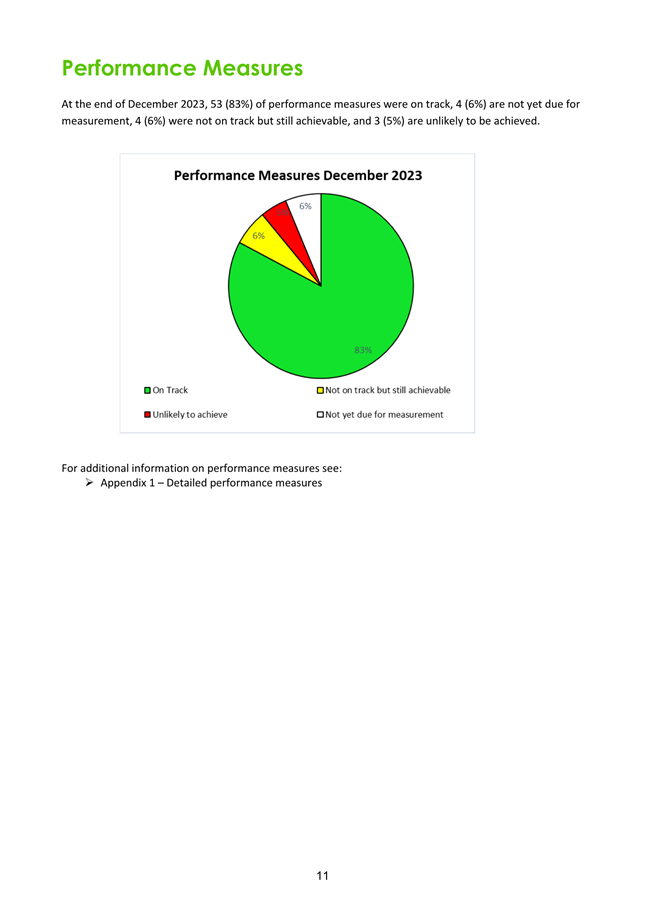 A green pie chart with red and yellow triangles

Description automatically generated