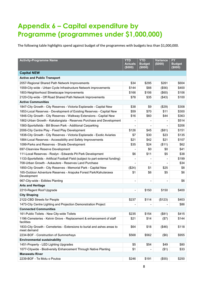 A document with text and numbers

Description automatically generated