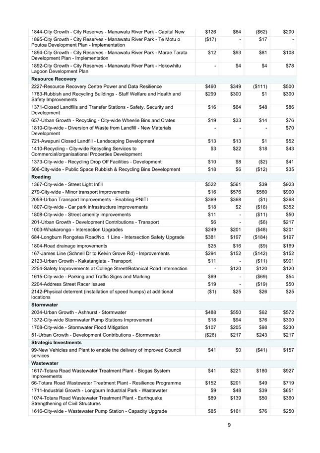 A document with text and numbers

Description automatically generated