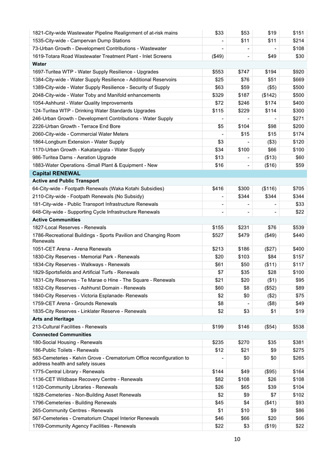 A document with text and numbers

Description automatically generated