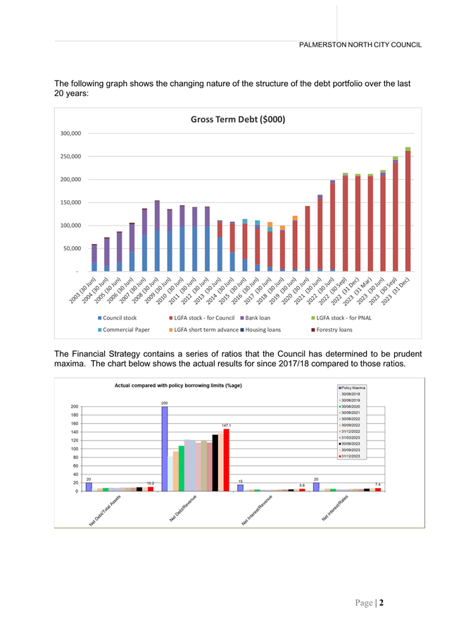 A screenshot of a graph

Description automatically generated