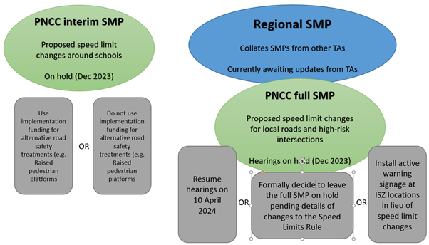 A diagram of a smp

Description automatically generated