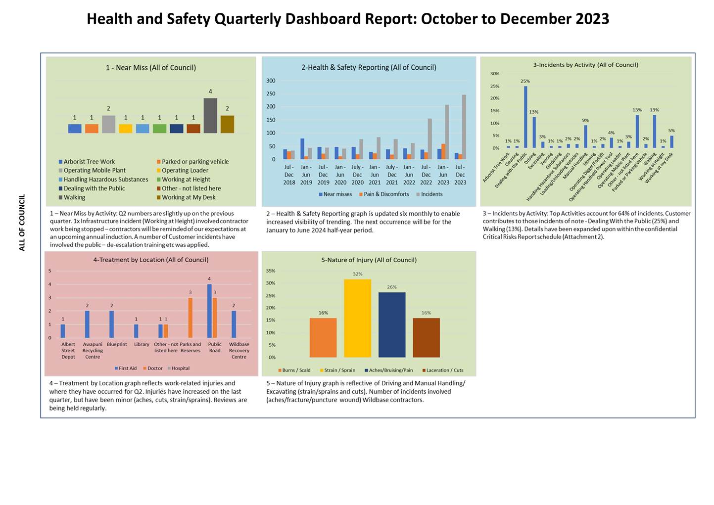 A close-up of a graph

Description automatically generated