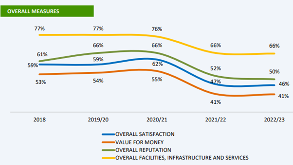A graph of different colored lines

Description automatically generated