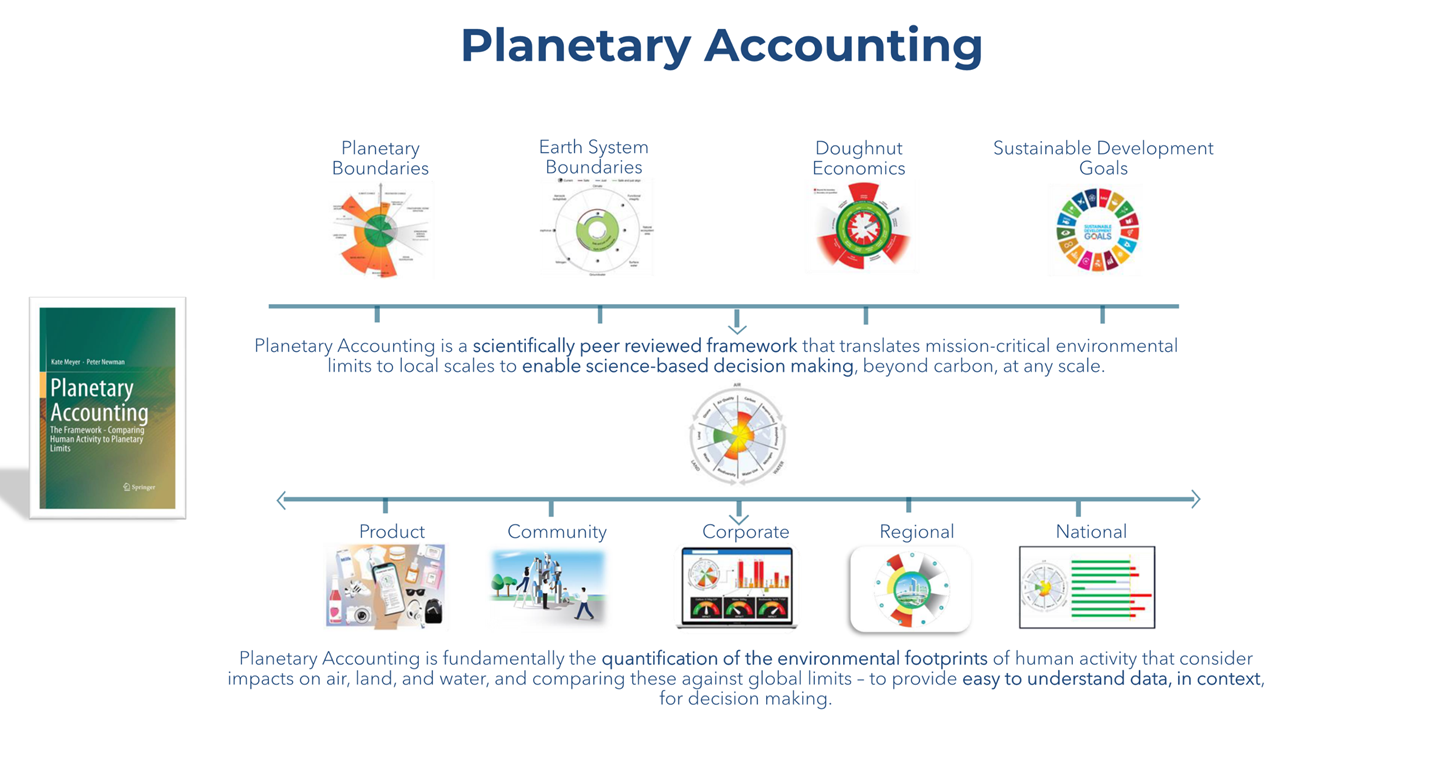 A diagram of a company's financial accounting

Description automatically generated