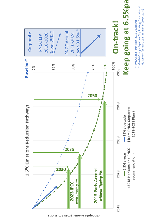A screen shot of a graph

Description automatically generated