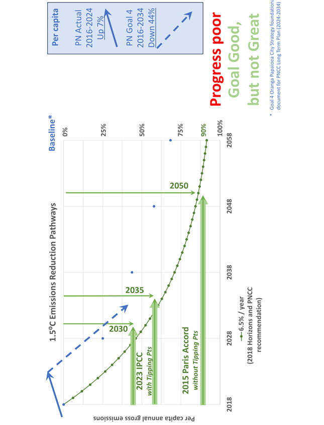 A screen shot of a graph

Description automatically generated