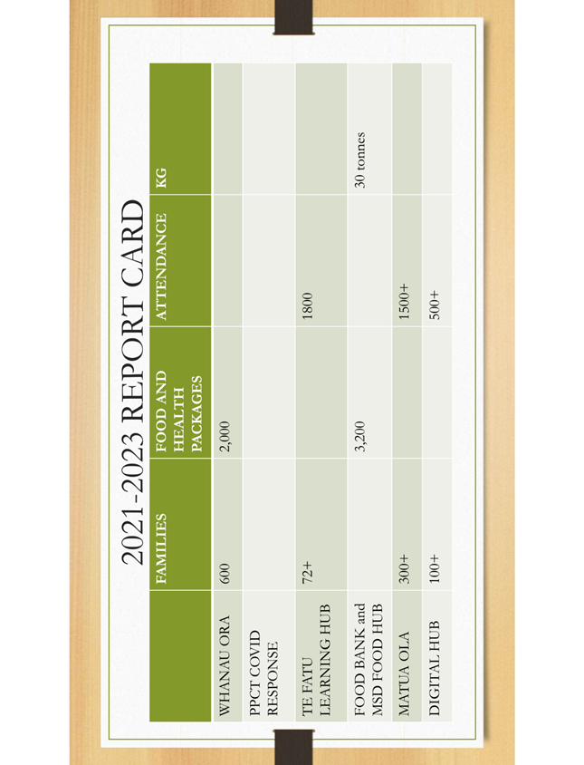 A close-up of a report card

Description automatically generated