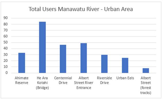 A graph of a number of people

Description automatically generated