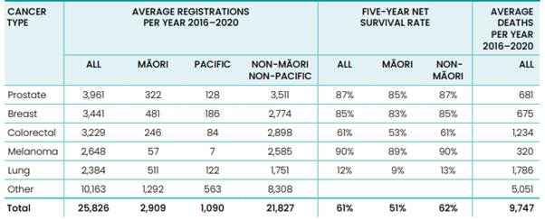 A table with numbers and text

Description automatically generated