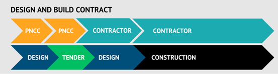 A group of blue orange and green rectangular shapes with black text
AI-generated content may be incorrect.