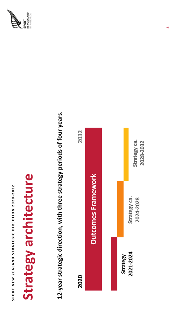 A screen shot of a graph

Description automatically generated