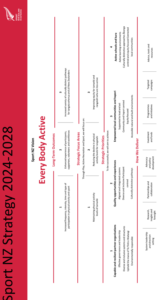 A white and red document with black text

Description automatically generated