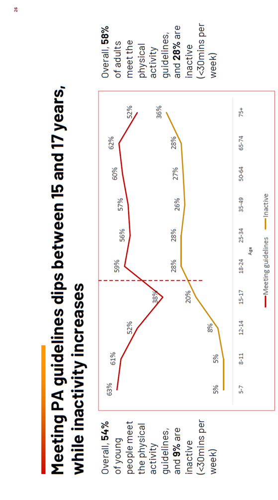 A graph on a white background

Description automatically generated