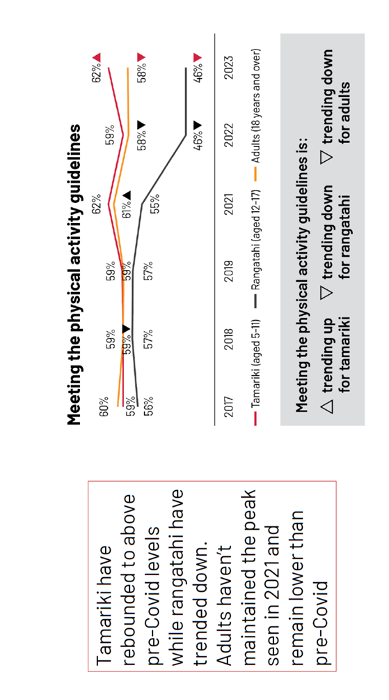 A screenshot of a graph

Description automatically generated